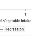 Theree was no significant change in vegetable intake of softball players between August 2015 and November 2015 following the 11 week nutrition education curriculum.