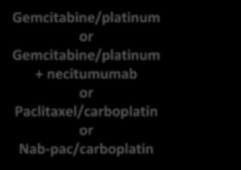 pembrolizumab (PD-L1 1%) or atezolizumab Nab-pac,