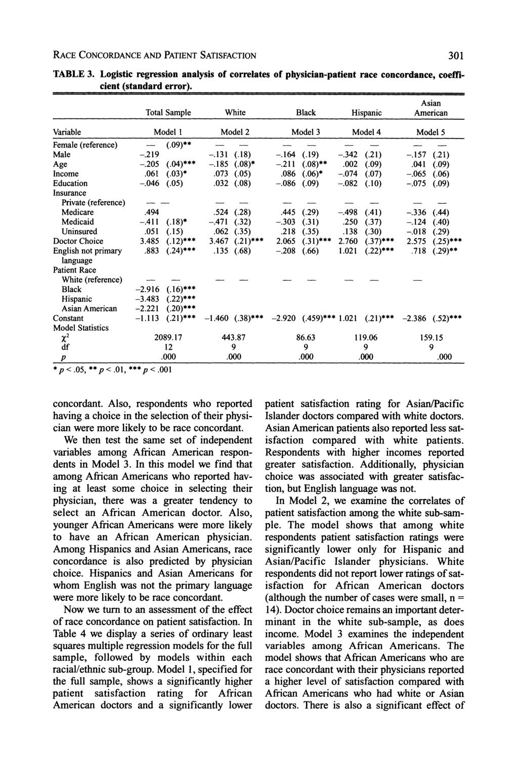 RACE CONCORDANCE AND PATIENT SATISFACTION 301 TABLE 3. Logistic regression analysis of correlates of physician-patient race concordance, coefficient (standard error).
