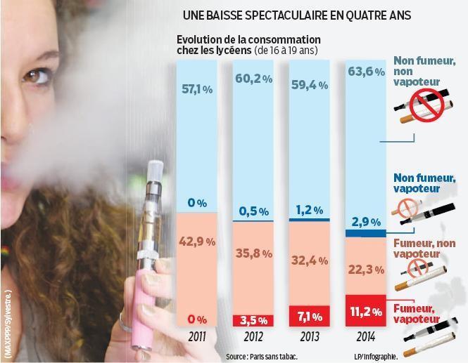 e-cigarettes use in