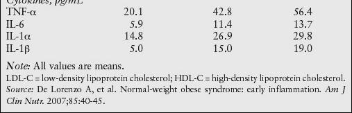 al., 1993 NORMAL WEIGHT OBESE SYNDROME Continuum between