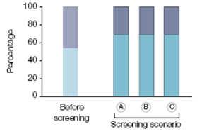 Scenarios For Both Breast and Prostate, Incidence Rates Have Risen and Remain Higher BREAST So