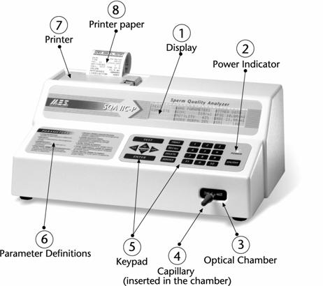 Basic features SECTION 2: System Overview The Sperm Quality Analyzer SQA IIC-P is an automated stand-alone medical device for semen analysis.