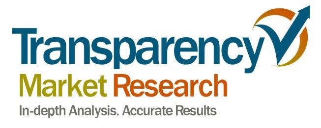 Transparency Market Research Dental Cnsumables Market - Glbal Industry Analysis, Size, Share, Grwth, Trends and Frecast, 2012 2018 Buy Nw Request Sample Published Date: July 2013 Single User License:
