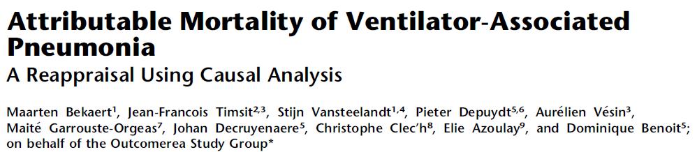 Why the focus on VAP? Increased Mortality Depends on population Relative: 4-6% of ICU Mortality Absolute: 1 1.