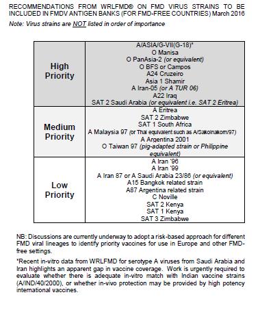 IV. OTHER NEWS: Global Foot-and-Mouth Disease Situation 1 The 1 st WRLFMD Quarterly Report for the period January March 2016 published the following table (Table 16) that contains a list of FMDV
