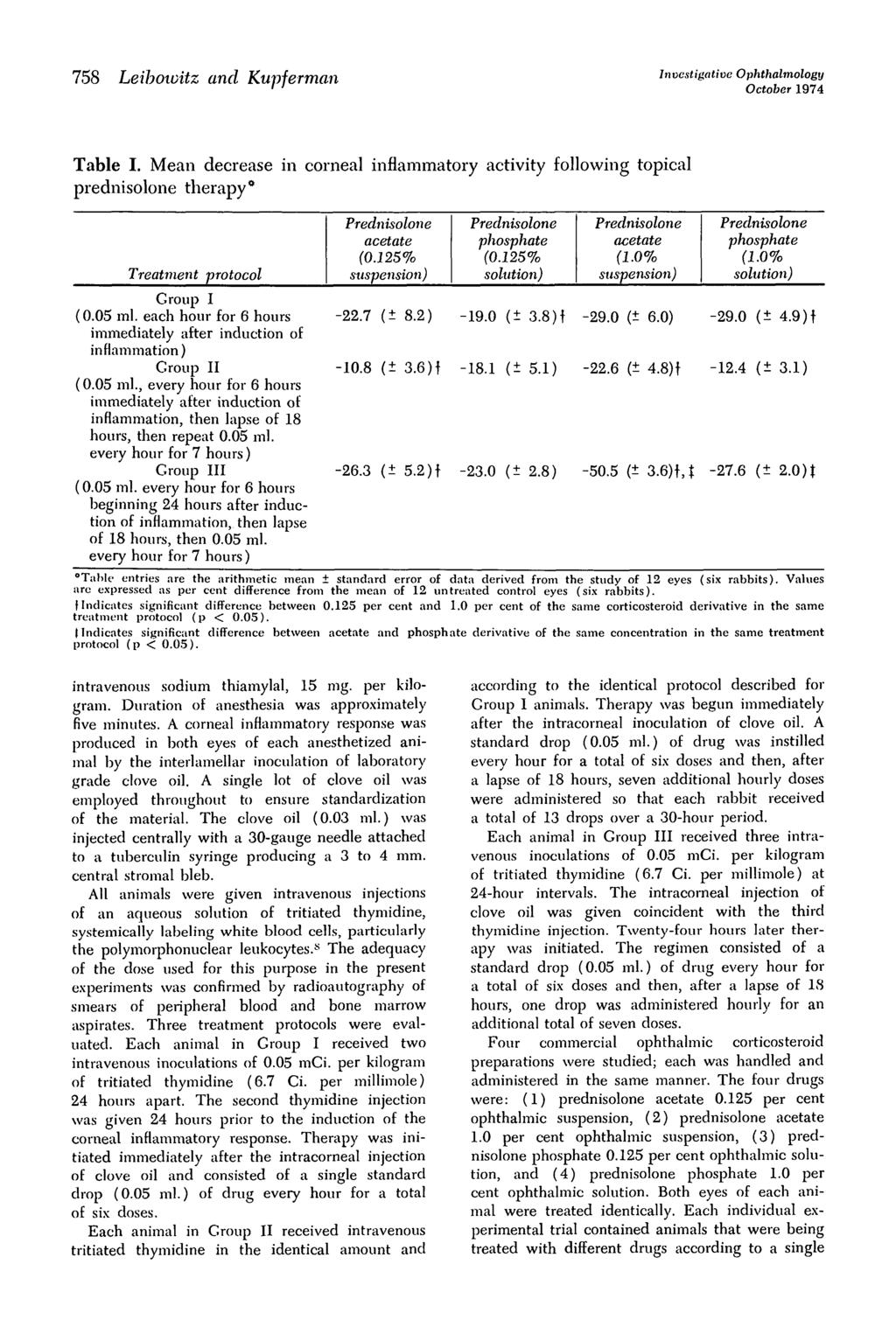 758 Leiboioitz and Kupferman Investigative Ophthalmology October 1974 Table I. Mean decrease in corneal inflammatory activity following topical prednisolone therapy* Treatment protocol acetate (0.