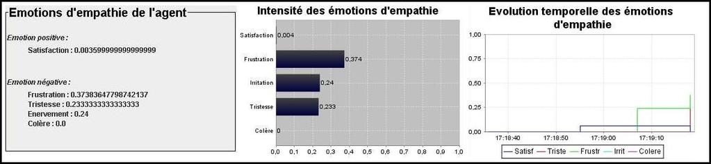 Figure 1: Screenshot of the graphic interface of the module of emotions Figure 2: Screenshot of the interface of the EDAMS 1.