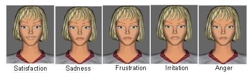 Figure 3: Facial expressions of the agent s empathic emotions perception of the following aspects of the virtual agent have been measured: pleasant, irritating, strange, compassionate, expressive,