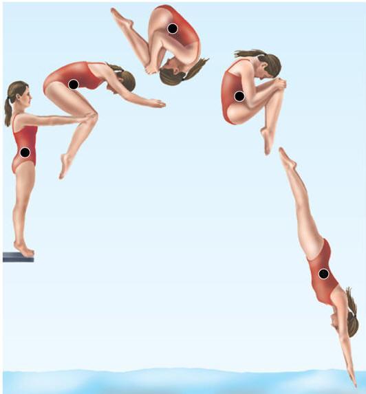 Examples of Conservation of Momentum Diving After leaving the high diving board, the diver curls tightly and then opens up just