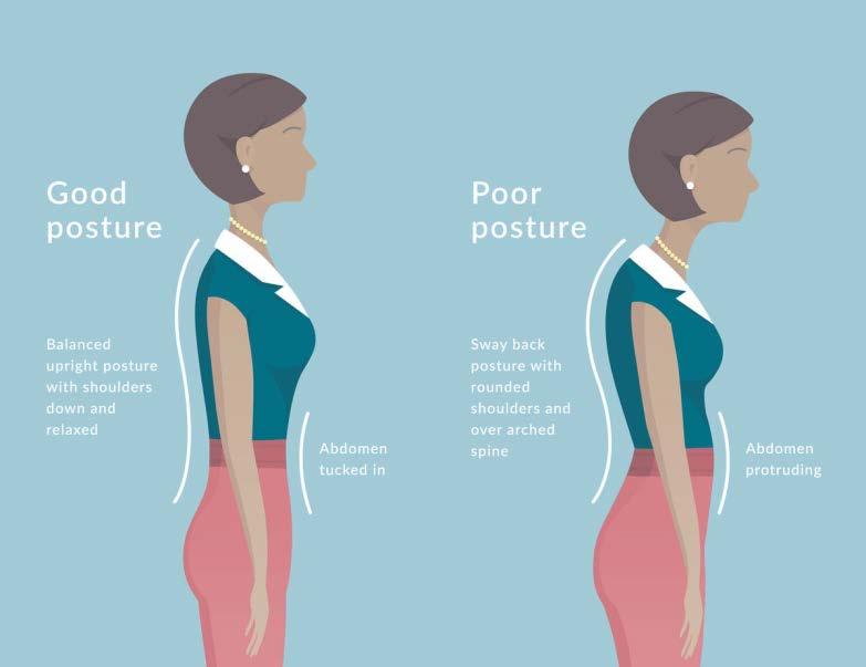 Does your posture pass the test?