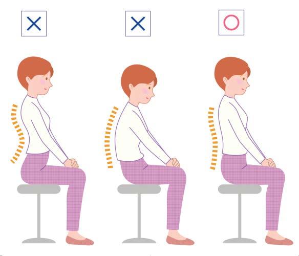 Does your posture pass the test?