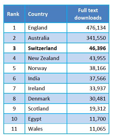 Cochrane Library usage in Switzerland (2) Countries with Cochrane Library national