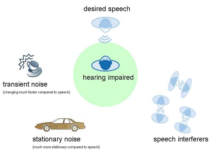 Micon Directivity and Directional Speech Enhancement 1 Improved Directivity and the Directional Speech Enhancement Feature of micon Noisy environments and conversations in large