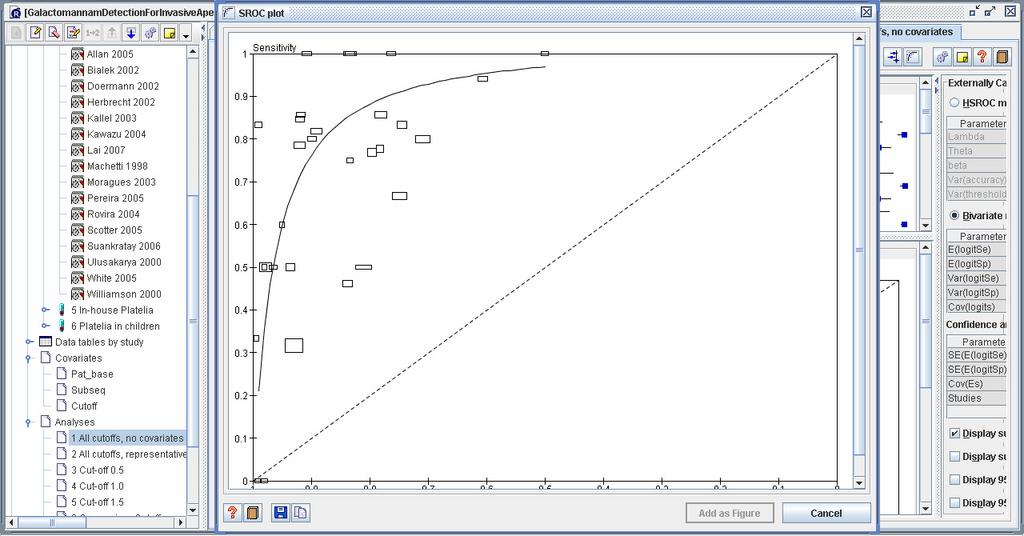 SROC curve, points scaled by