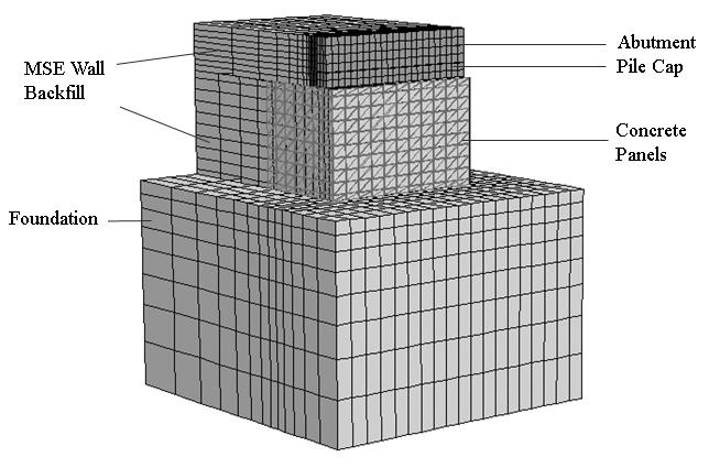 Figure 8 Numerical model of the mesh representing the Telegraph Road bridge abutment.