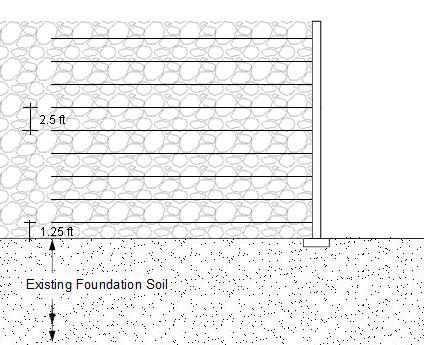positioned at 1.25 ft from the ground level. The backfill properties are those previously presented in Table 6.1 and 6.2 Figure 6.8 MSE wall model used in comparison between FLAC3D and MSEW.