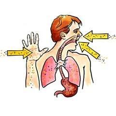 Exposure Routes Inhalation Ingestion