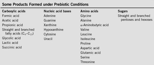 prebiotic conditions These compounds are the monomeric units