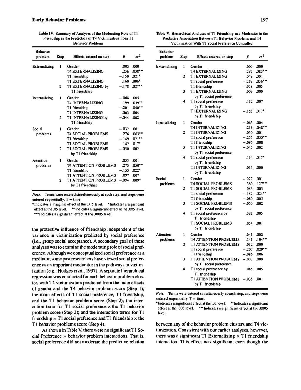 Early Behavior Problems 97 Table IV. Summary of Analyses of the Moderating Role of Friendship in the Prediction of Victimization from Behavior Problems Table V.