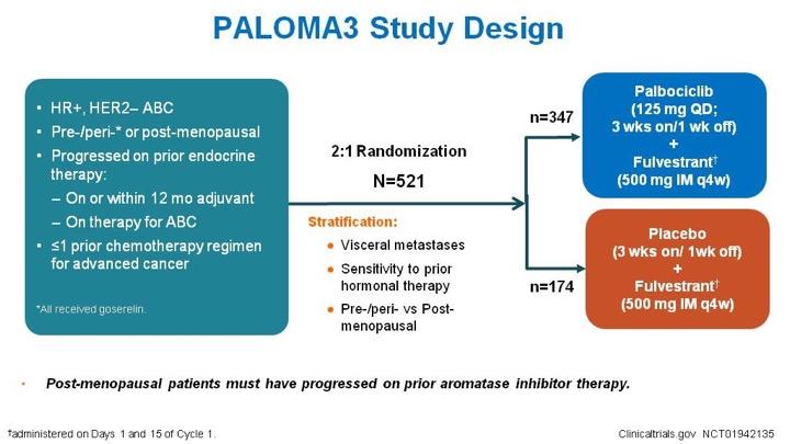 PALOMA3 Study Design Presented By