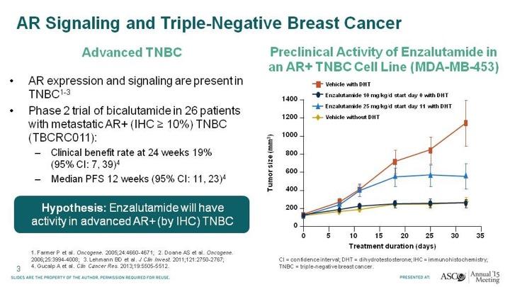 AR Signaling and Triple-Negative Breast Cancer