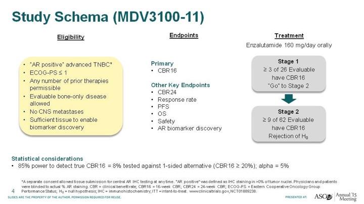 <0% IHC Study Schema (MDV3100-11) Presented