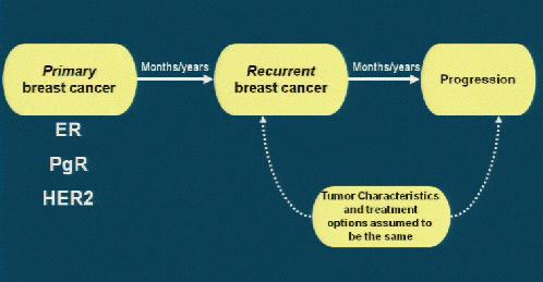 Treatment of Recurrent Breast Cancer?