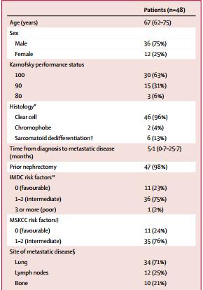 metastases (1 vs 2 vs more than two; p=0 0239), 2) Location Systemic of therapy