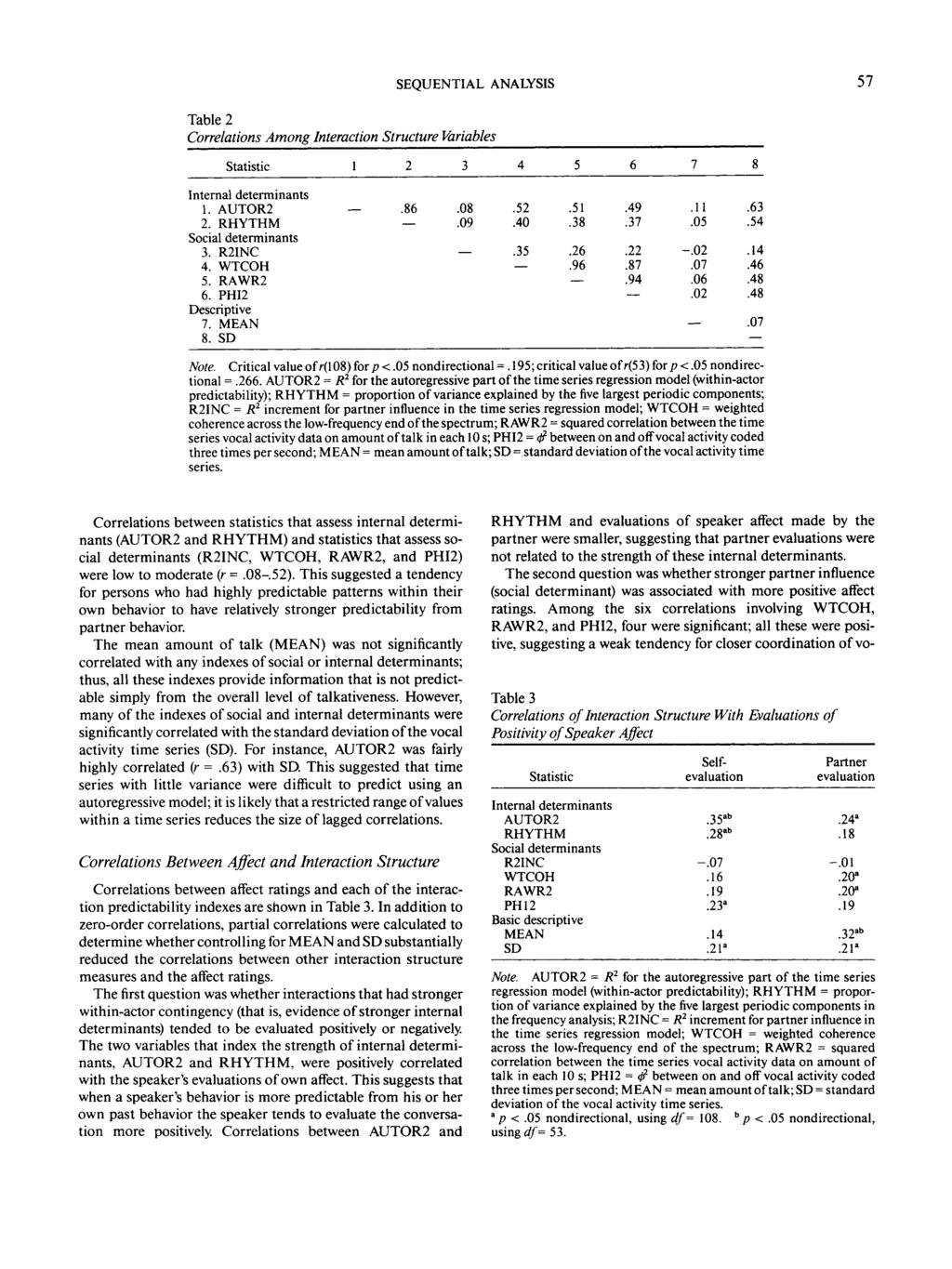 Table 2 Correlations Among Interaction Structure Variables Statistic 1 SEQUENTIAL ANALYSIS 57 Internal determinants 1. AUTOR2 2. RHYTHM Social determinants 3. R2INC 4. WTCOH 5. RAWR2 6.