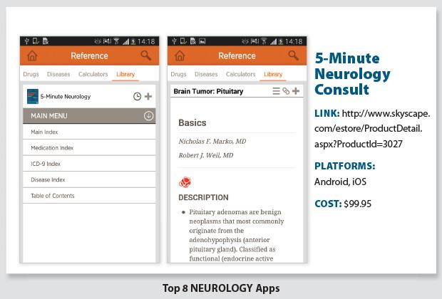 5-Minute Neurology Consult provides access to comprehensive, clinically-oriented information on all disorders of the nervous system.