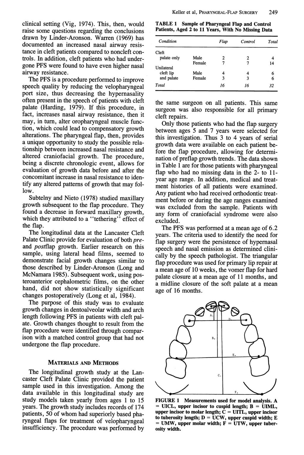 Keller et al, PHARYNGEAL-FLAP SURGERY 249 clinical setting (Vig, 1974). This, then, would raise some questions regarding the conclusions drawn by Linder-Aronson.