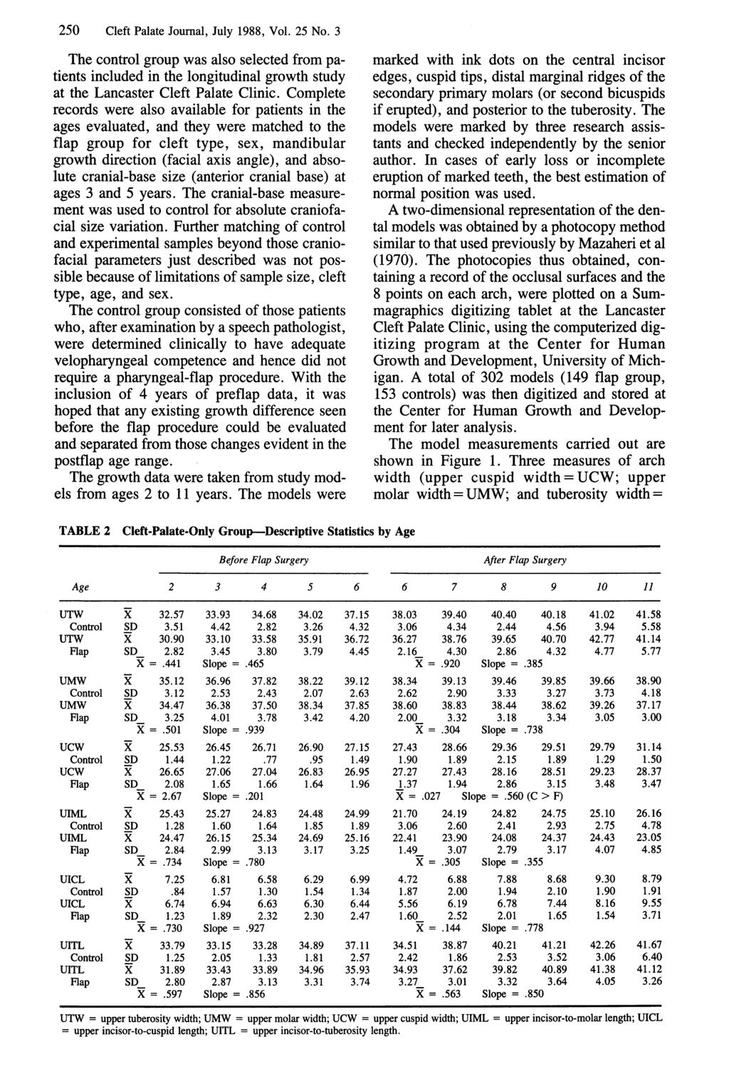 250 Cleft Palate Journal, July 1988, Vol. 25 No. 3 The control group was also selected from patients included in the longitudinal growth study at the Lancaster Cleft Palate Clinic.