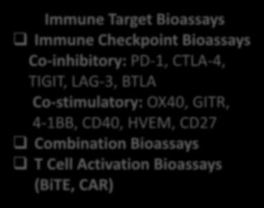 Combination Bioassays Target