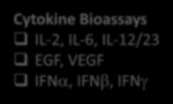 Activation Bioassays (BiTE,