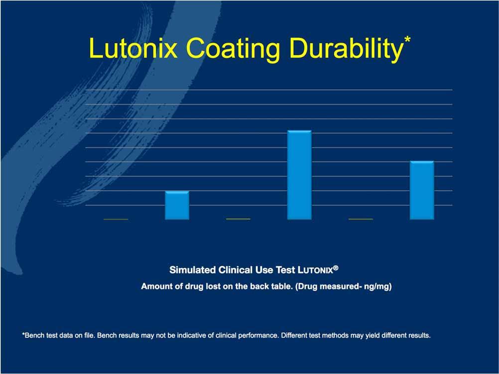 Lutonix Coating Durability * Surface Swab Test- Back Table Paclitaxel Surface Conc.