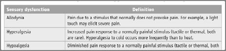 Dysfunctional pain Pain and abnormal sensitivity not associated with noxious stimulus, tissue damage, inflammation, or identifiable lesion