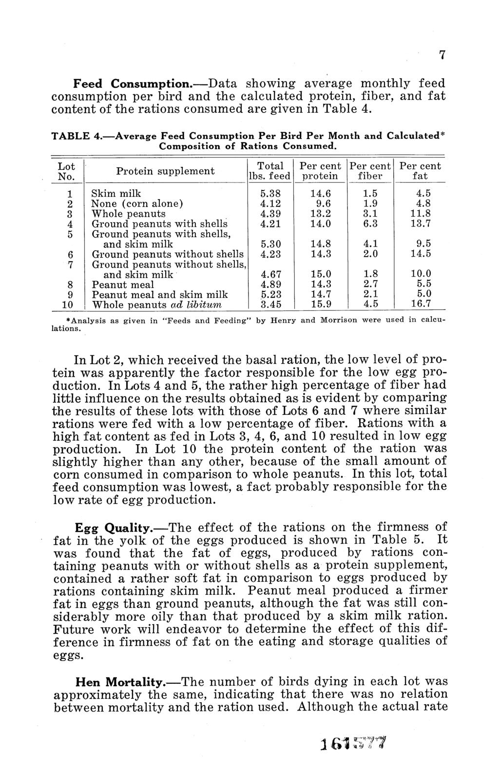 Feed Consumption.-Data showing average monthly feed consumption per bird and the calculated protein, fiber, and fat content of the rations consumed are given in Table 4. TABLE 4.