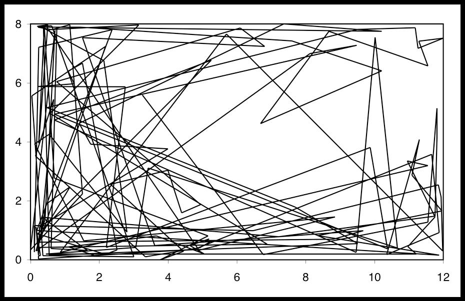 Individual Movement Figure 3. Trajectory plots of 145 2p- of- snout points for a 12- minute session.