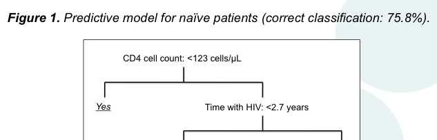 Clinical Factors As Predictors -Current CD4 cell count ( <123