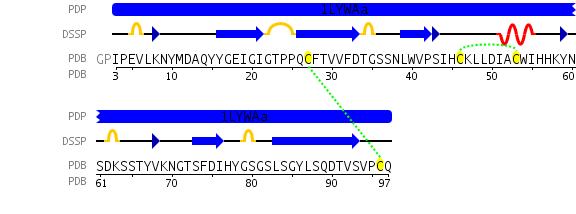 PDP domain assignment CATHEPSIN D polypeptide(l) 241 residues 1LYWBa 54 residues