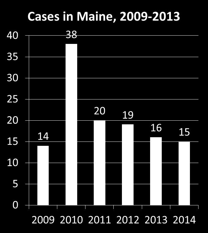 HIV Co-infection Maine Centers for Disease