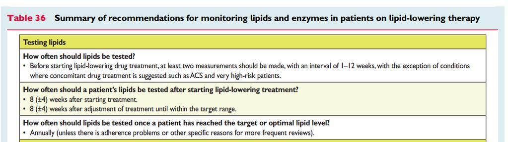 Monitoring therapy 2016 ESC/EAS Guidelines for the Management of
