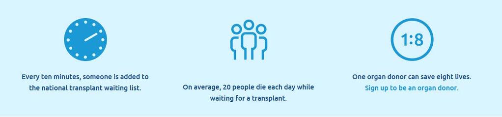 TRANSPLANT STATISTICS As of 8/18/2017, there are 116,808 people