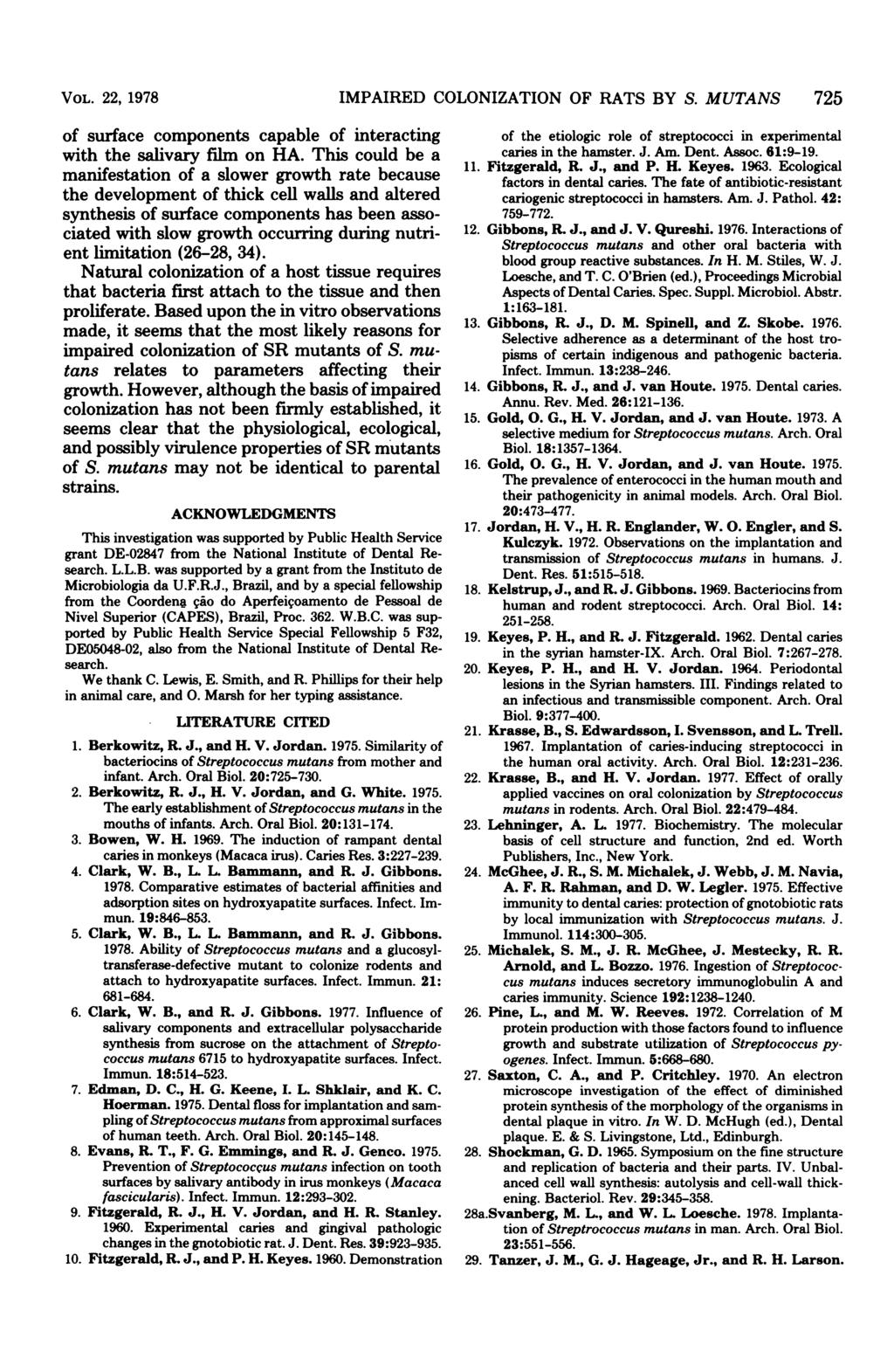 VOL. 22, 1978 of surface components capable of interacting with the salivary film on HA.