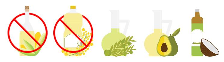Which Oils Are Unhealthy, Which Are Better Alternatives? Highly refined and processed vegetable oils increase inflammation and disrupt omega-3 to omega-6 fat ratios.