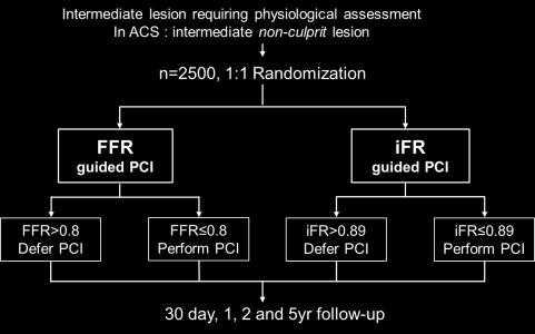 DEFINE FLAIR Clinical Endpoints Study Objectives: Determine safety and efficacy of PCIguided ifr vs.