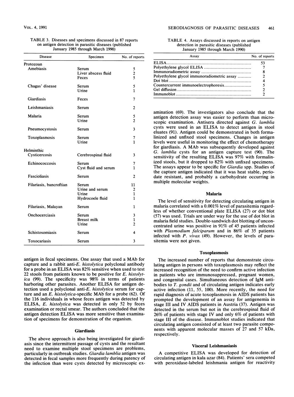 VOL. 4, 1991 TABLE 3. Diseases and specimens discussed in 87 reports on antigen detection in parasitic diseases (published January 1985 through March 1990) Disease Specimen No.