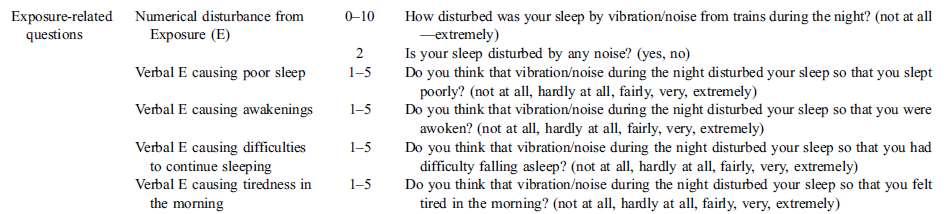Questionnaires 7 Questionnaires validated questionnaires to detect sleep problems (e.g. Mayo, Pittsburgh Sleep Quality Index, Epworth Sleepiness Scale, Berlin Questionnaire,.