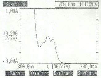 Fig.4. Absorption spectra of lutein (from red spinach) in diethyl ether Both of the samples had the maximum of the wavelength of about 445 nm.